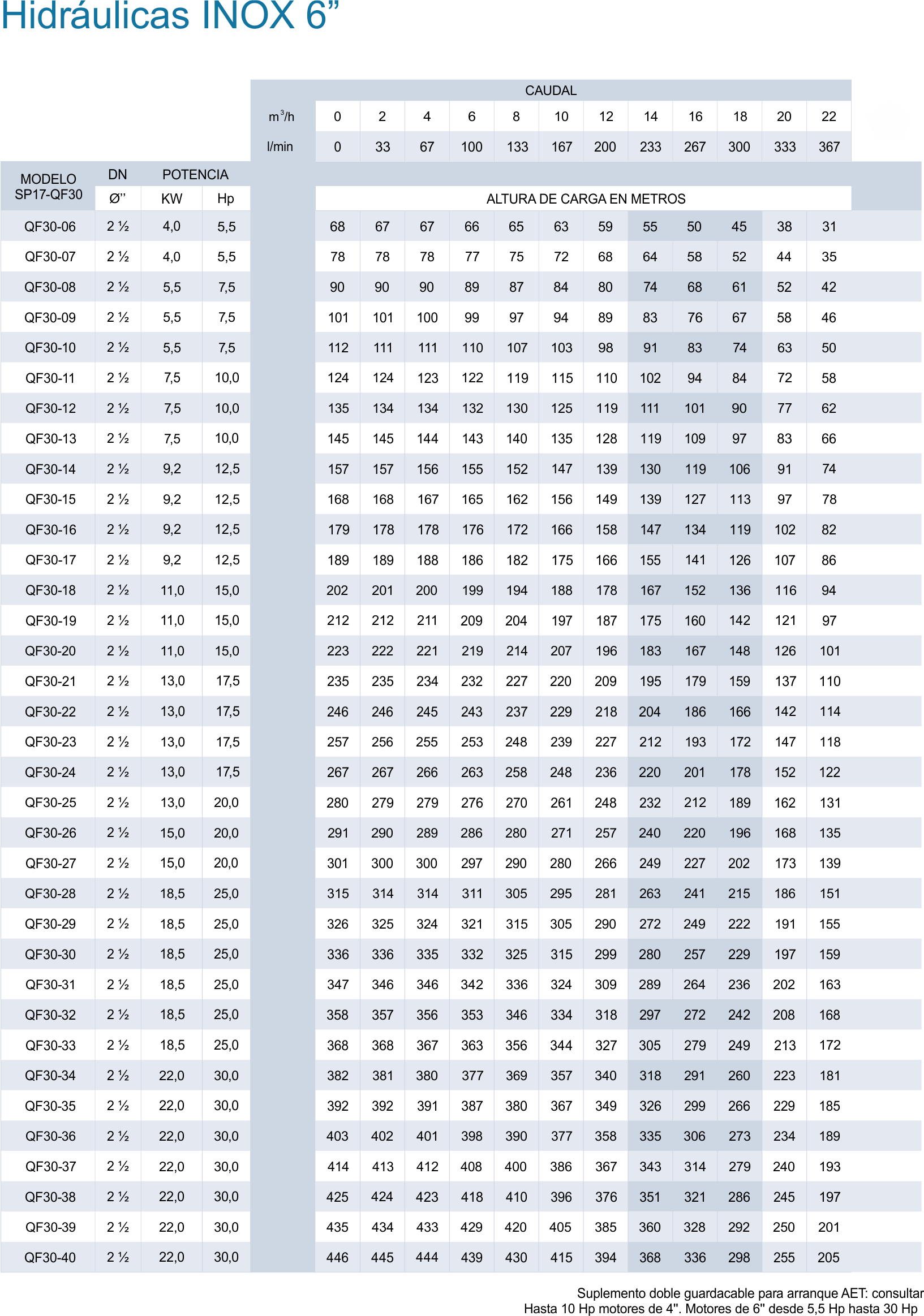 MANTENIMIENTO DE BOMBAS